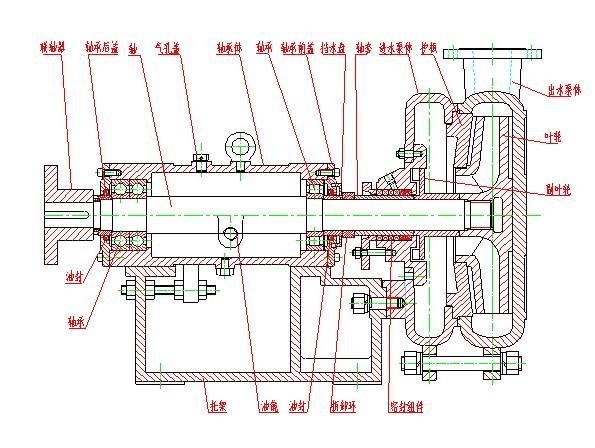 zje压滤机入料泵 zje-Ⅱ压滤机入料泵结构图